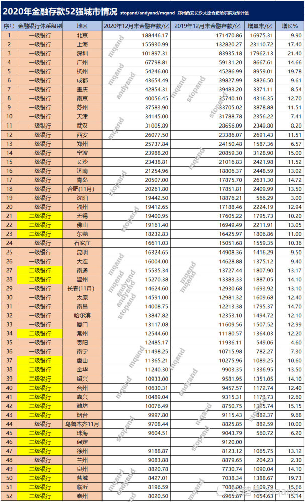 2020年江苏经济金融总量_2020年江苏高铁规划图