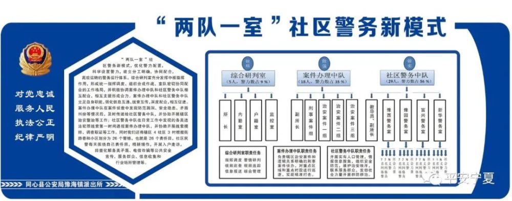 智慧安防建设;一室两队的创建