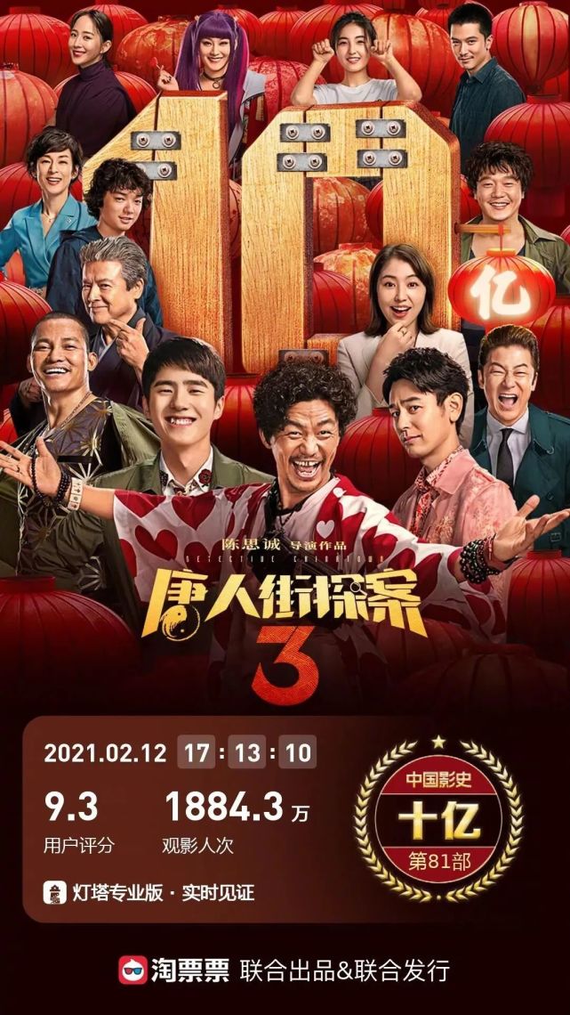 《唐人街探案3》 首映日10亿票房刷屏,豆瓣评分却5.9分?