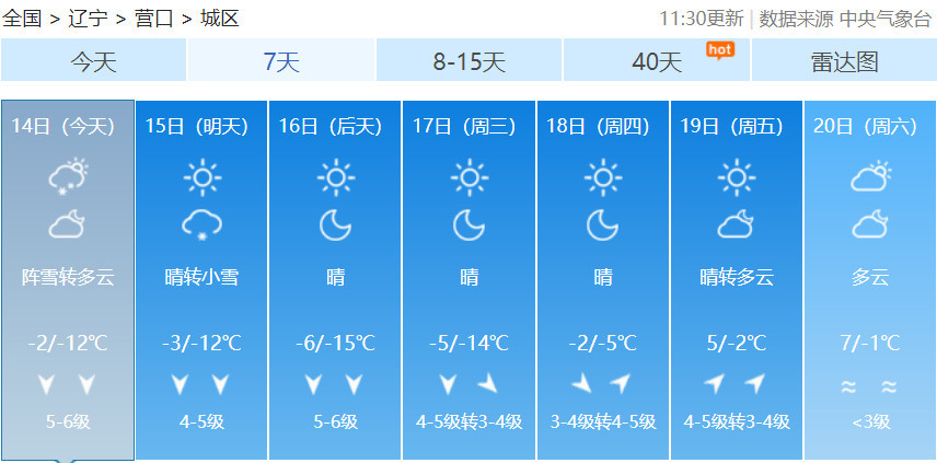 三,天气预报    14日下午到夜间本溪地区有中雪到大雪,岫岩,凤城
