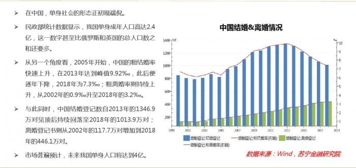 中国4亿人口怎么统计来的_中国最新人口数据统计(2)