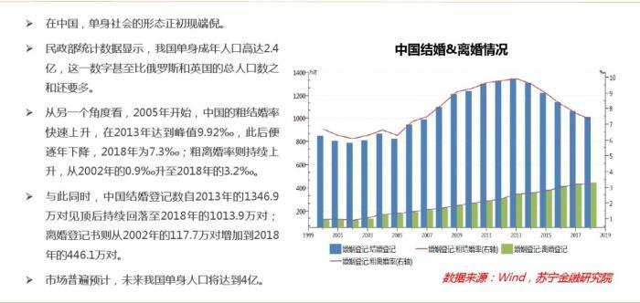 人口推演_沙盘推演