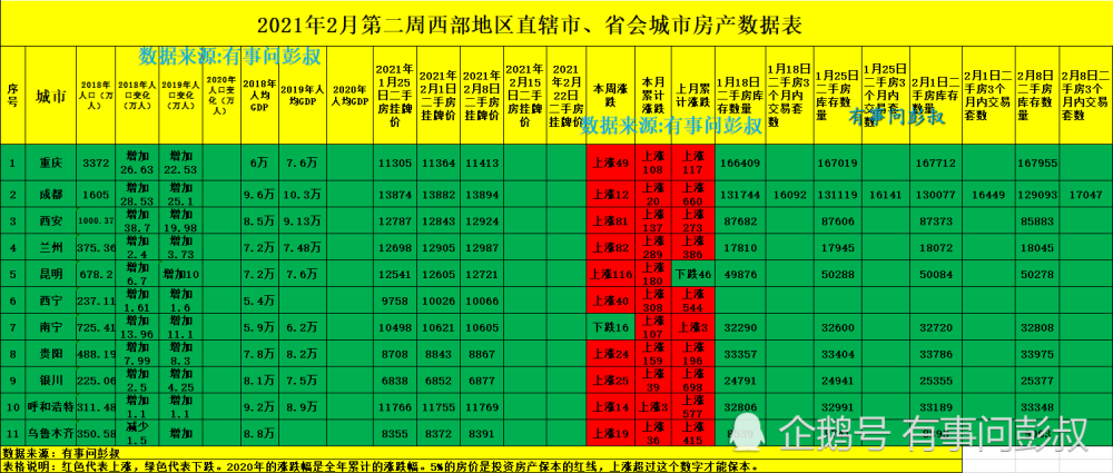 重庆 西安 成都经济总量比较_21年西安经济图片(2)