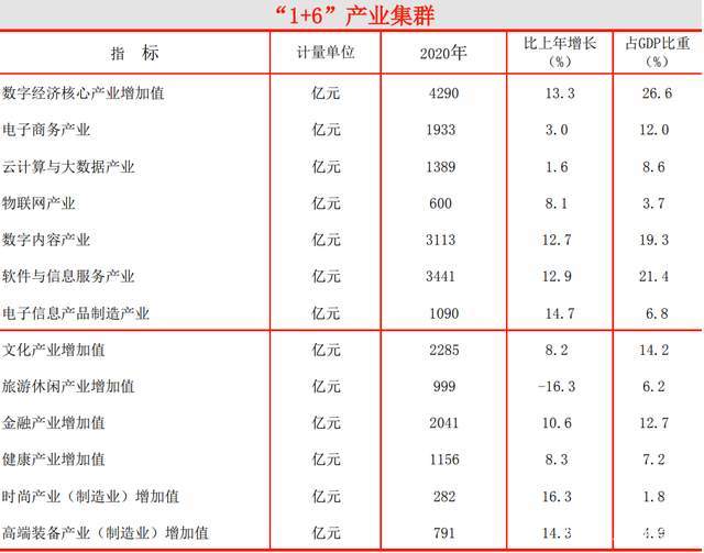 全国各首府gdp_全国各省会 市 县GDP排行榜,你在的地方排第几(3)