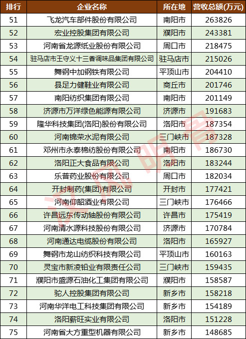 南阳公司排名_南阳理工学院排名(2)
