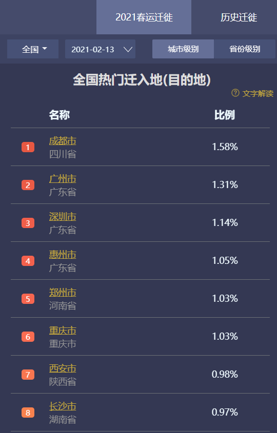 成都市人口总数_成都市人口热力图(3)