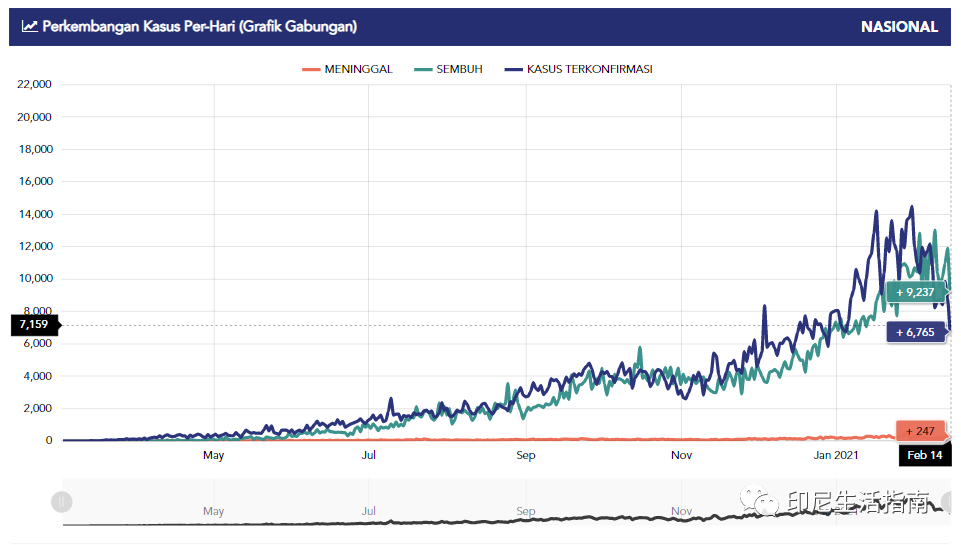 疫情印尼人口_印尼疫情最新曲线图(3)