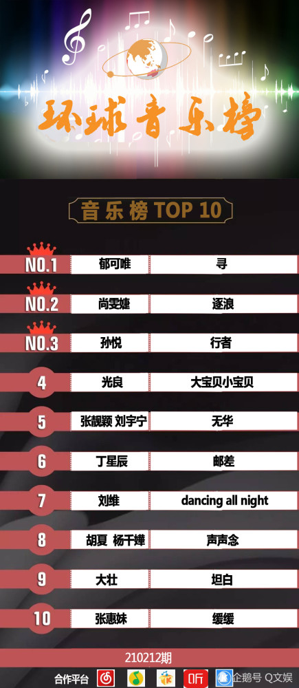 音乐排名榜_音乐背景图片(2)