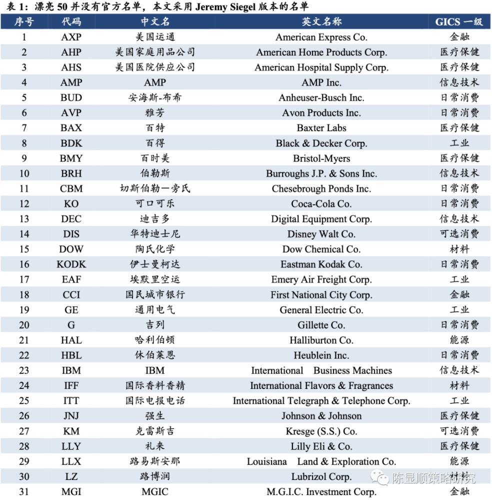 你像极了六十年代的美国经济总量_六十年代的美国汽车