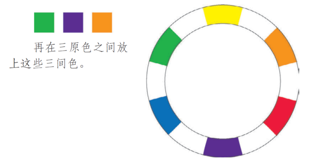 利用色轮的7种颜色搭配组合,解决你所有的颜色搭配烦恼
