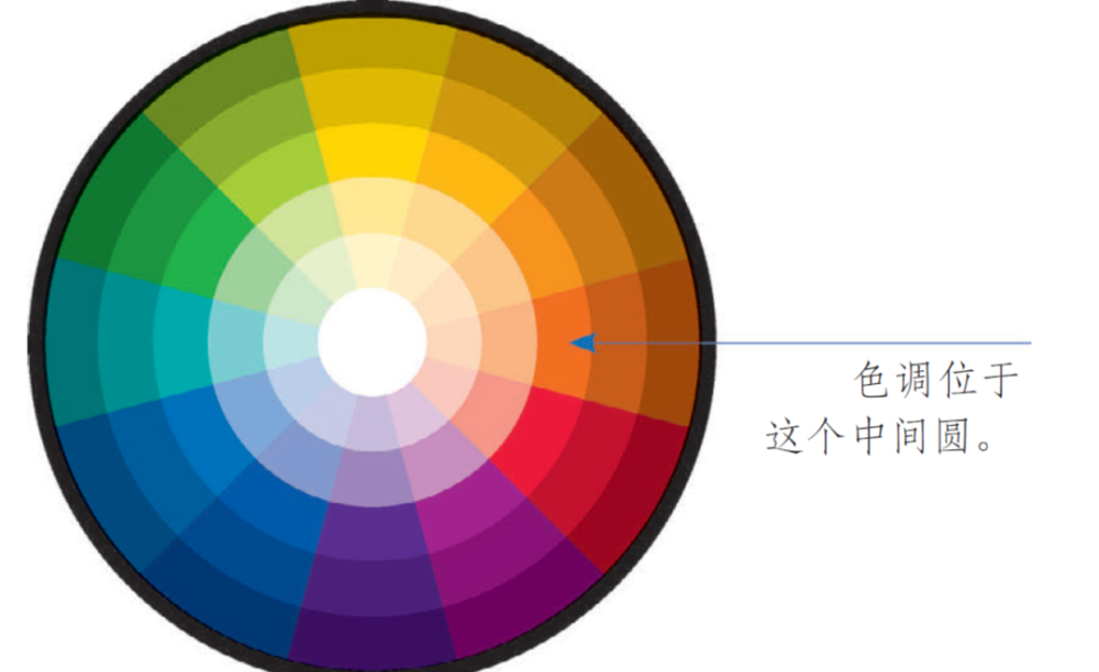 利用色轮的7种颜色搭配组合,解决你所有的颜色搭配烦恼