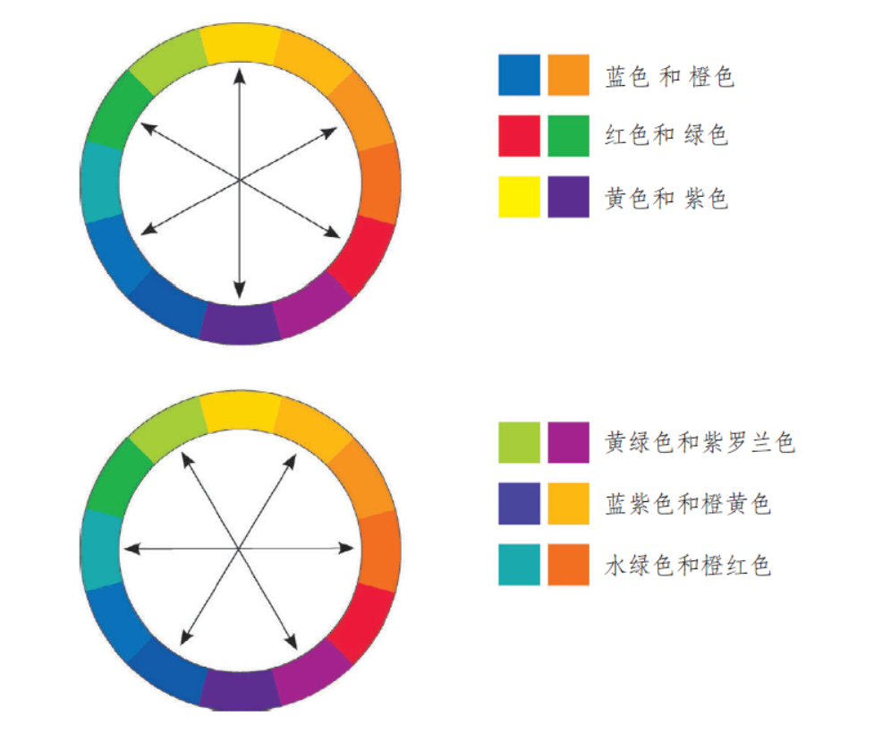 利用色轮的7种颜色搭配组合解决你所有的颜色搭配烦恼