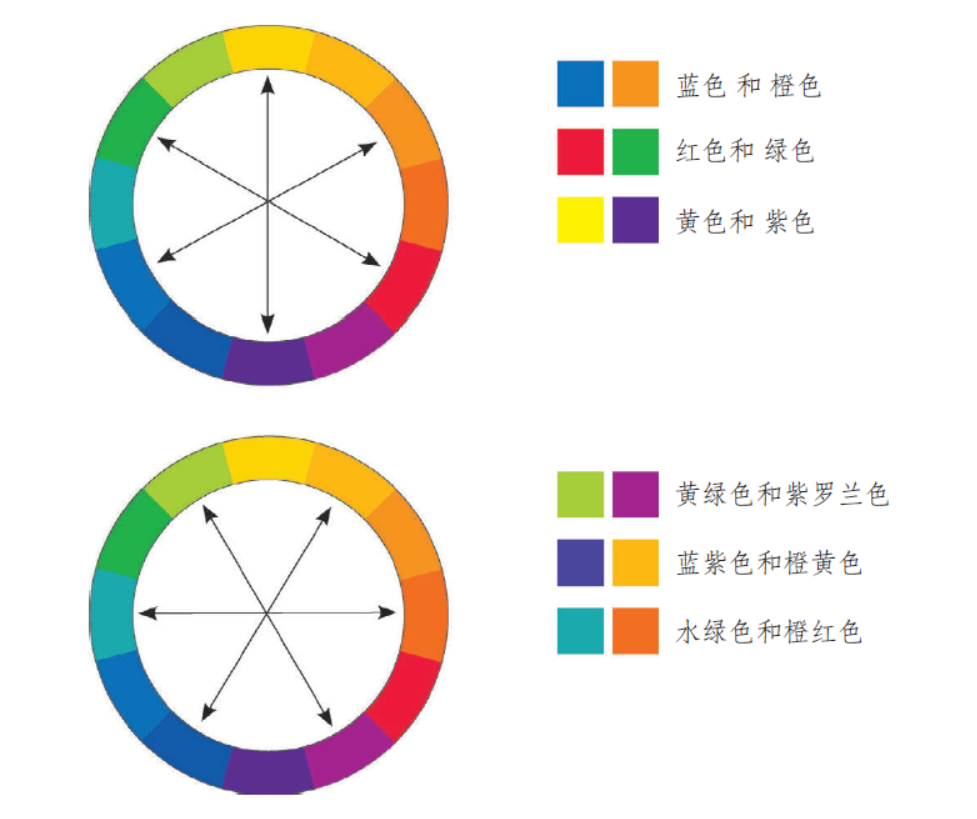 利用色轮的7种颜色搭配组合,解决你所有的颜色搭配烦恼