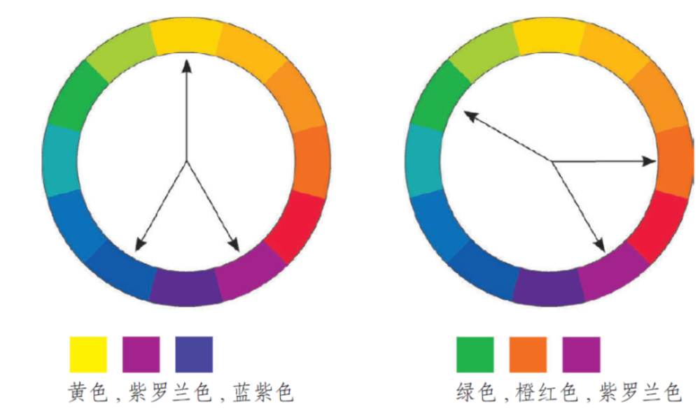 利用色轮的7种颜色搭配组合,解决你所有的颜色搭配烦恼