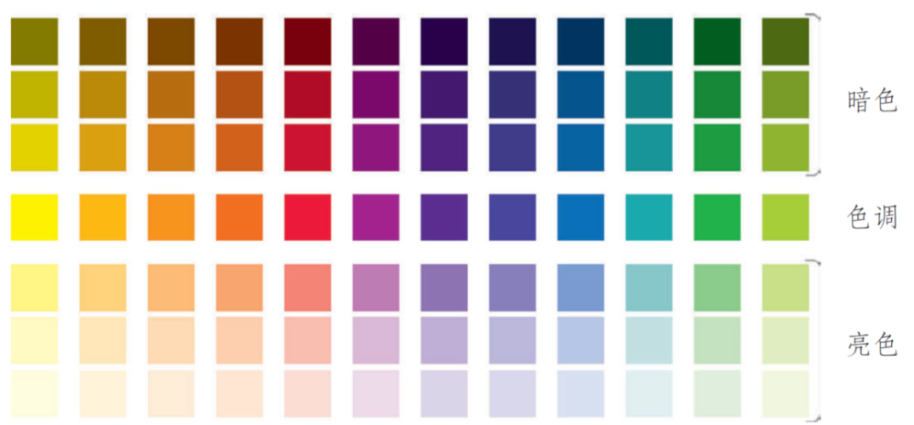 利用色轮的7种颜色搭配组合,解决你所有的颜色搭配烦恼