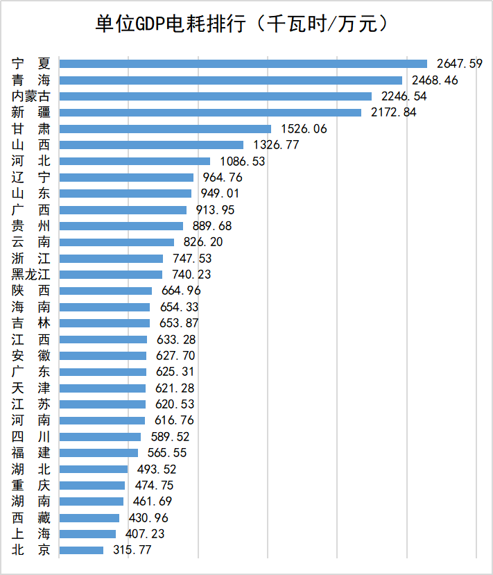 青海省2020年gdp_青海省徐信阁2020