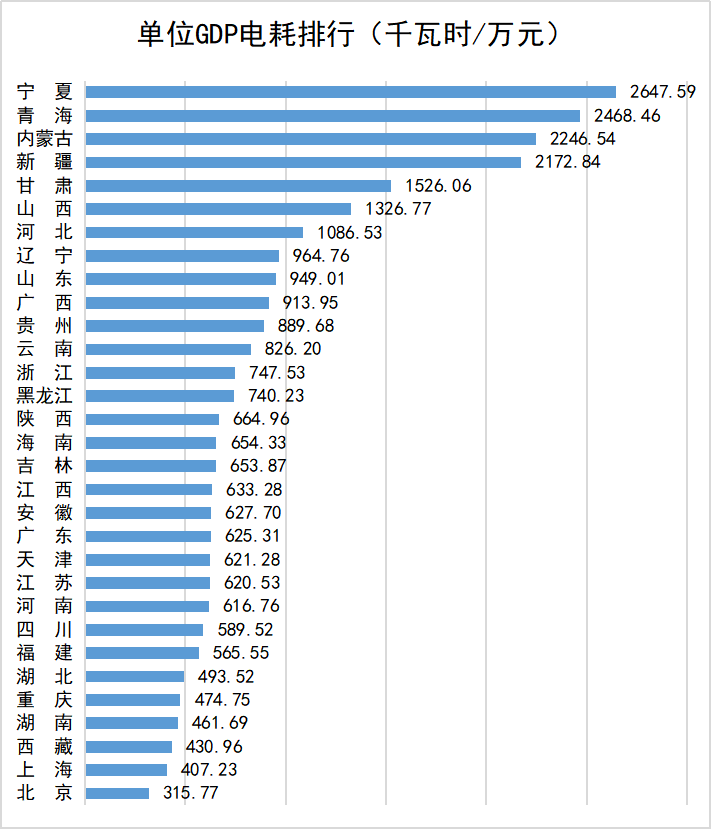 甘肃省2020年gdp是多少_甘肃省gdp