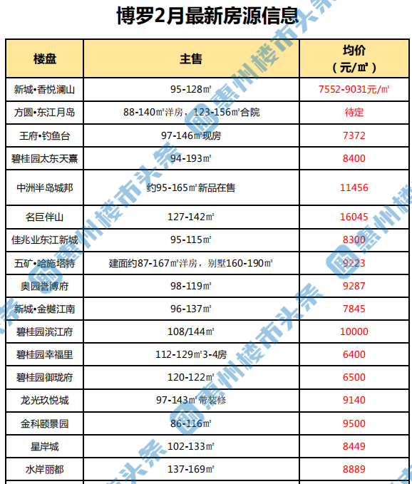 河源惠州经济总量_河源职业技术学院(2)