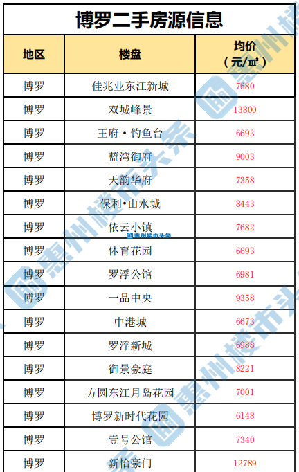 博罗网站推广价格 腾讯网
