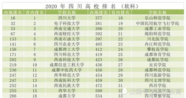 西南交大排名_西南交大照片(3)
