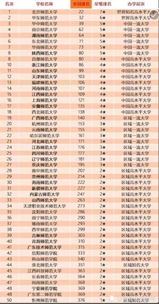 首都师范大学排名_首都师范大学(2)