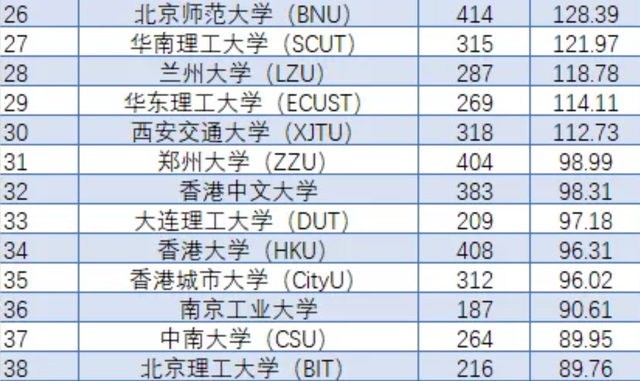 苏州科技大学排名_苏州科技大学(2)