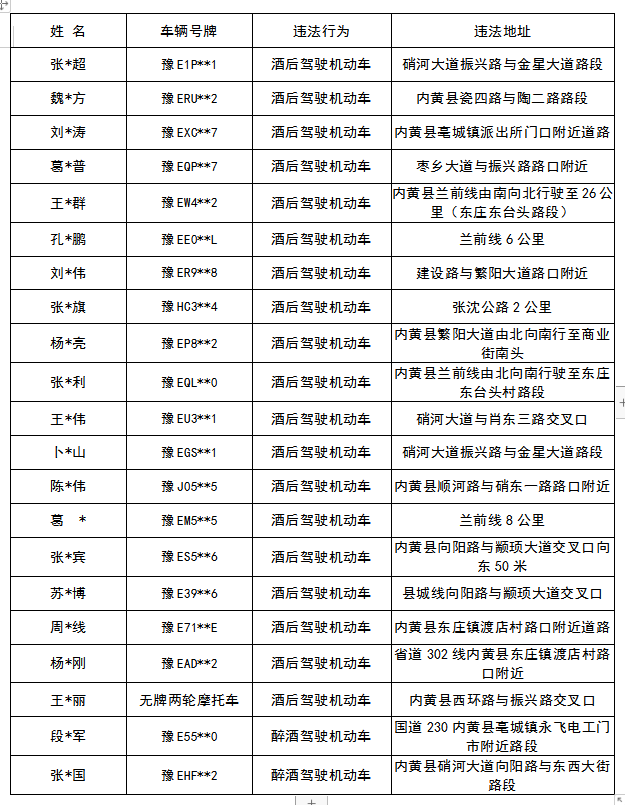 内黄交警曝光2021年首批酒驾,醉酒名单