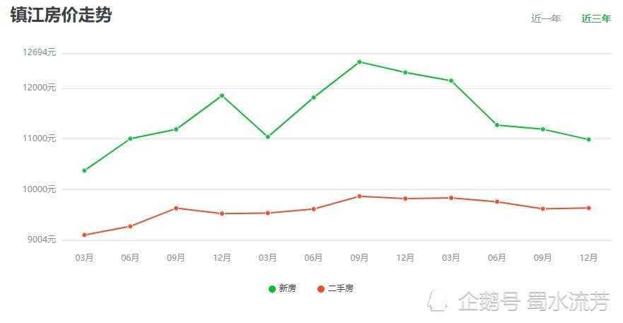 镇江人口数_2019江苏镇江人口数据分析 常住人口总量低速增长 人口老龄化加剧(2)