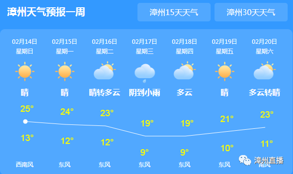 关于南方交通广播天气预报的信息 - 文汇新民天气网