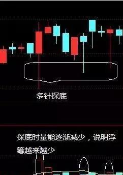 中国股市:"双针探底"形态一出,主力吸筹完毕,坐等起飞冲天!_腾讯新闻