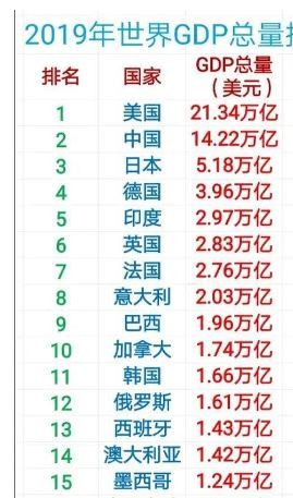 常州gdp慢(3)
