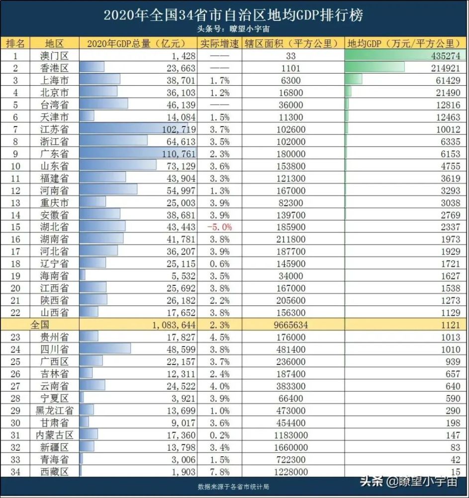 2020年 台湾gdp_台湾gdp(2)