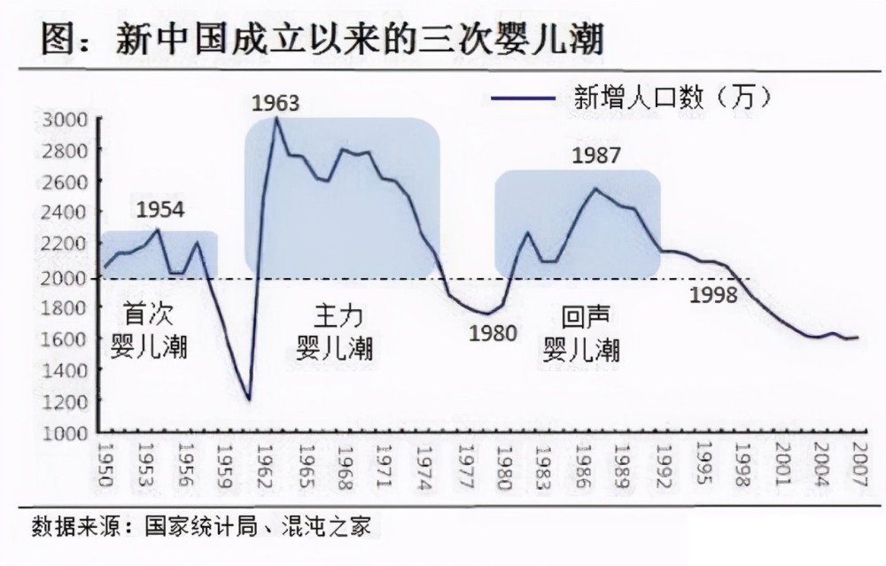 人口下降的后果_人口下降图片(3)