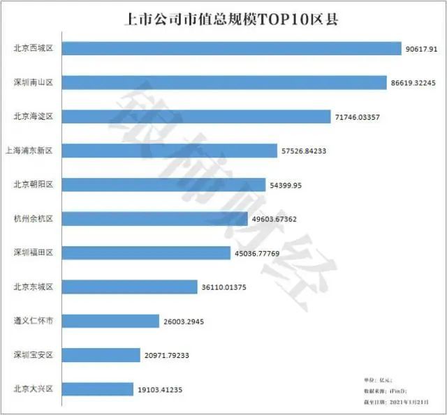 西城区人均gdp_北京西城区地图