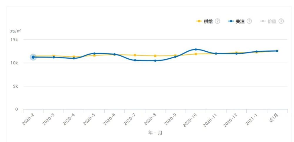 长沙市雨花区老龄人口数量_长沙市雨花区规划图(3)