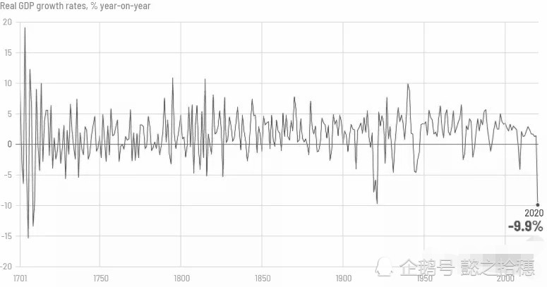 英国2020年gdp_英国近30年的gdp变化(2)