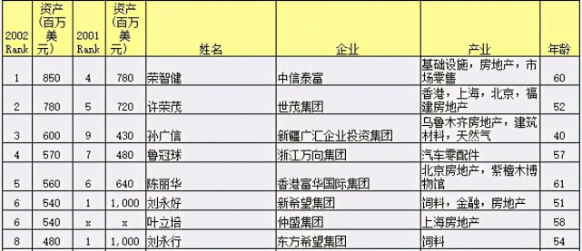 儿子曾与赵薇相爱公司"傍上"绿地拿八千万分红 叶立培有个儿子,名为叶