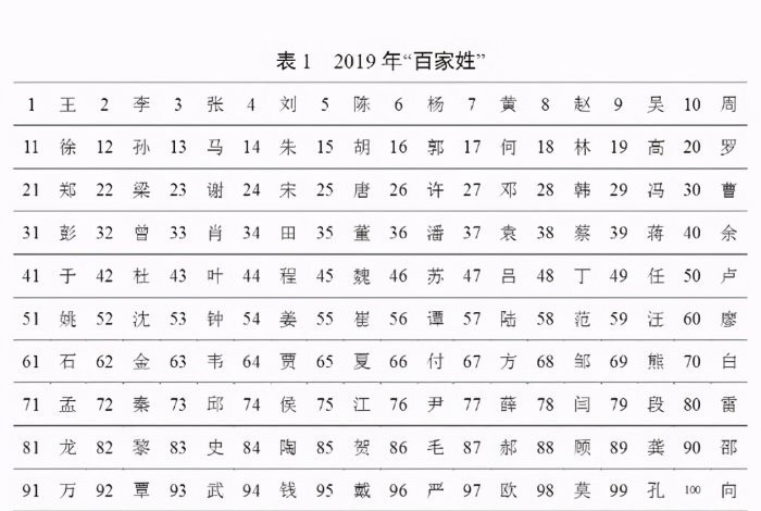 全国人口姓李_姓李的微信头像(3)