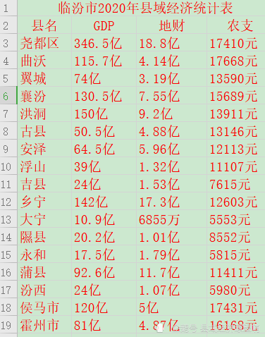 2020年临汾各县gdp_临汾各县的地图