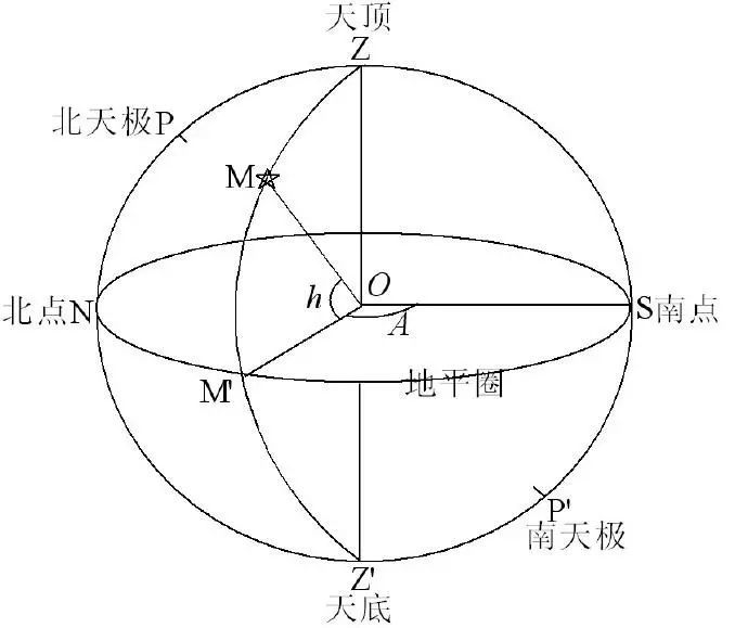 赤道坐标系赤道坐标系类似于地理学常用的经纬度.