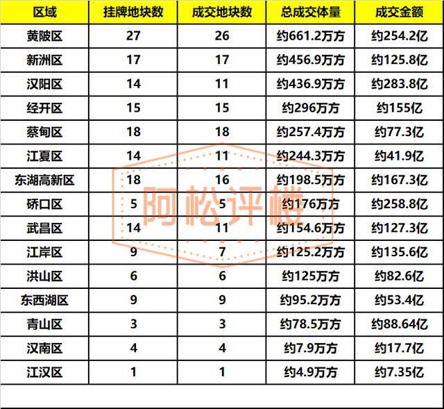 2020武汉市新洲区GDP_武汉市新洲区详细地图(3)