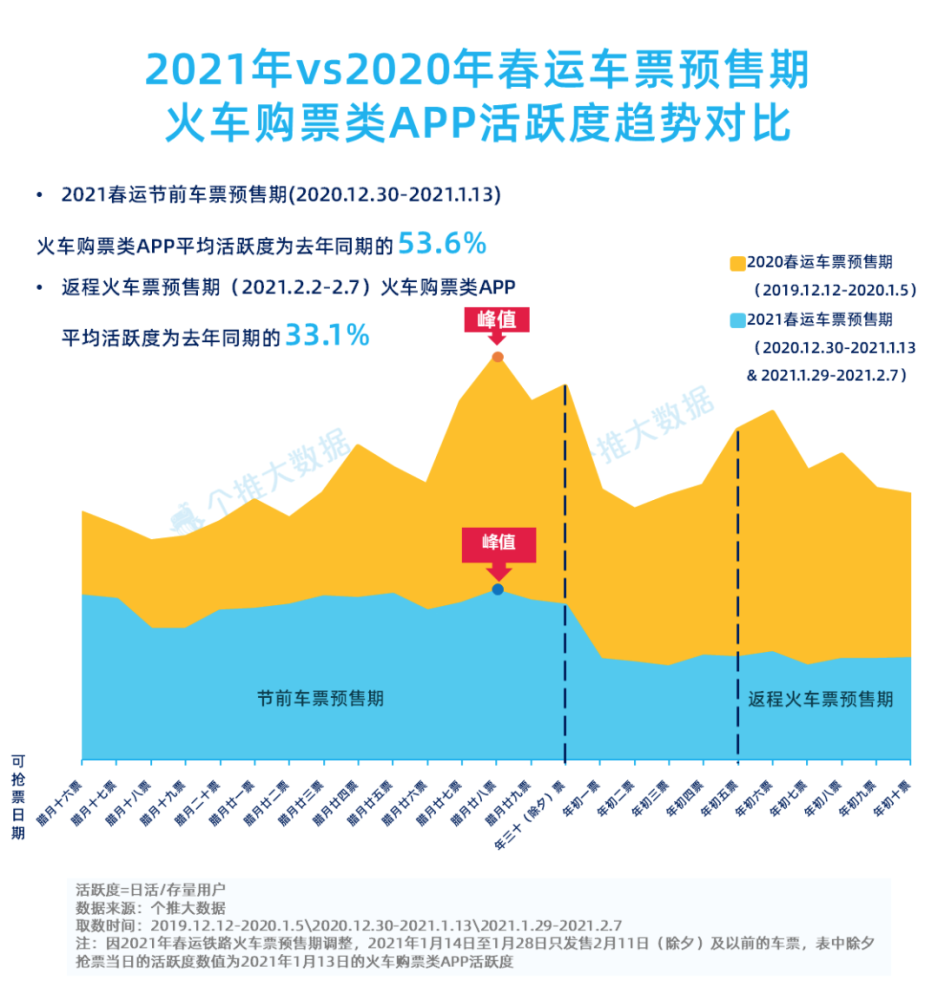 春运常住人口总体流出533万_常住人口登记表