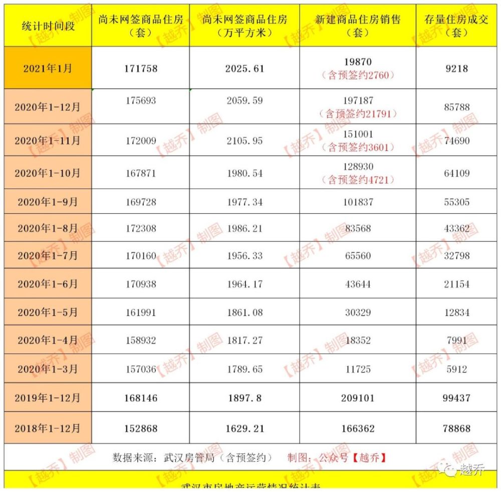 最新!武汉15个区房价表!