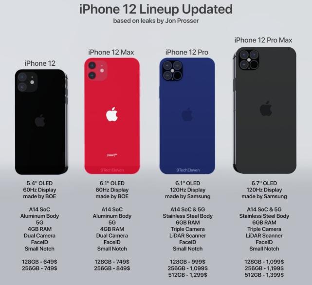 无视小屏手机销量低迷,iphone13 mini将如期发布