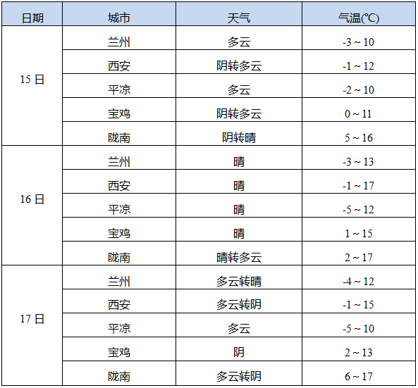 包含柳林1月15号天气预报的词条