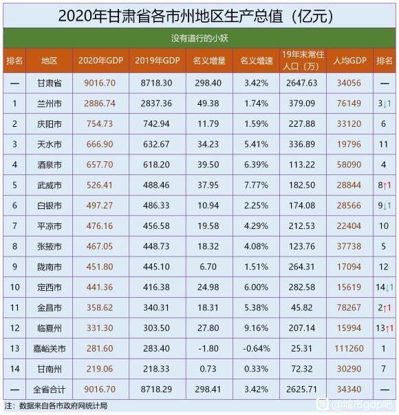兰州市常住人口有多少_兰州市各区人口分布图