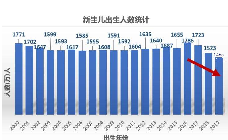 中国的人口问题_中国人口问题的基本认识与建议(3)