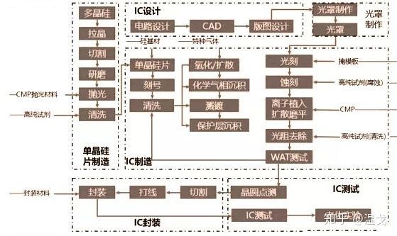 国内主要芯片公司版图