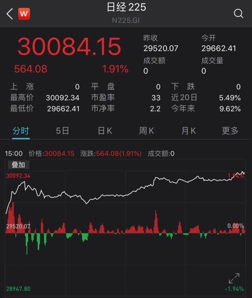 日经gdp