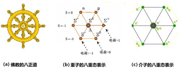 "斜杠天才"盖尔曼的夸克模型是如何诞生的?